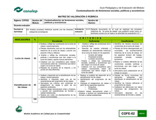 Guía Pedagógica y de Evaluación del Módulo:
                                                                                       Contextualización de fenómenos sociales, políticos y económicos

                                                           MATRIZ DE VALORACIÓN O RÚBRICA
Siglema: COFE02         Nombre del     Contextualización de fenómenos sociales,                       Nombre del
                        Módulo:        políticos y económicos                                         Alumno:
Docente evaluador:
Resultado de      3.1 Analiza procesos históricos acorde con las diversas          Actividad de    3.1.1 Redacta documento en el cual se explique los procesos
Aprendizaje:         categorías sociológicas                                       evaluación:           históricos de “la lucha de clases” que pudieron surgir como un
                                                                                                         fenómeno social con en base a la actividad de evaluación 2.2.1

                                                                                            C R I T E R I O S
 INDICADORES              %
                                                  Excelente                                         Suficiente                                       Insuficiente
                                 Analiza y refleja las condiciones de la lucha de            Analiza y refleja las condiciones de la     Identifica de manera imprecisa las
                                  clases y aporta ejemplos.                                   lucha de clases.                              condiciones de la lucha de clases
                                 Plantea claramente cuál son los antecedentes               Describe de manera ordenada y                Plantea de forma desorganizada y/o
                                  históricos de la lucha de clases y asume una                detallada los antecedentes históricos         incompleta      los acontecimientos
                                  posición crítica y reflexiva.                               de la lucha de clases en los aspectos:        históricos de la lucha de clases, en
                                 Analiza y refleja las condiciones sociales,                     o    División del trabajo                 los aspectos división del trabajo,
                                  políticas y económicas que dan origen a la                      o    Propiedad privada                    propiedad       privada,      contexto
 Lucha de clases          50                                                                      o    Contexto económico
                                  lucha de clases y aporta nuevos elementos.                                                                económico.
                                                                                            Analiza y refleja las condiciones
                                 Colabora con sus compañeros para realizar                                                                Realiza un análisis deficiente de las
                                                                                             sociales, políticas y económicas que
                                  conclusiones sobre las condiciones que dieron                                                             condiciones sociales políticas y
                                                                                             dan origen a la lucha de clases.
                                  origen a la lucha de clases.                                                                              económicas que dan origen a la
                                                                                            Colabora con sus compañeros para
                                 Respeta los acuerdos de la mayoría, y los                                                                 lucha de clases.
                                                                                             realizar    conclusiones     sobre    las
                                  puntos de vista diferentes.
                                                                                             condiciones que dieron origen a la            Demuestra poca colaboración en el
                                                                                             lucha de clases                                trabajo en equipo.
                                 Análisis y desarrollo de la estratificación de las       Realiza un análisis del desarrollo de la      Plantea de forma inconclusa los
                                  clases y anexa ejemplos.                                  estratificación de las clases                   elementos        suficientes      que
                                 Identifica e interpreta cada una de las                Identificación del surgimiento de las             identifiquen la estratificación de las
                                  características del surgimiento de las clases.            clases.                                         clases.
                                 Demuestra los criterios que conforman el               Distingue el antagonismo de clases a            Identifica de manera deficiente el
Estratificación de        50      antagonismo de clases a partir de los                     partir de los siguientes aspectos:              surgimiento de clases.
    las clases                    aspectos analizados.                                             o    Burguesía.                        Establece las diferencias con datos
                                 Elabora trabajo demostrando orden y limpieza,                    o    Proletariado                        imprecisos del antagonismo de
                                  y acorde con características de formato y              Elabora trabajo demostrando orden y               clases.
                                  calidad establecidas.                                   limpieza, y acorde con características de       Demuestra       desorden       en   las
                                 Realiza con orden los planteamientos de las             formato y calidad establecidas.                   características de formato y calidad.
                                  tareas encomendadas.
                          100




               Modelo Académico de Calidad para la Competitividad                                                                                    COFE-02                 139/141
 