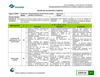 Guía Pedagógica y de Evaluación del Módulo:
                                                                                 Contextualización de fenómenos sociales, políticos y económicos

                                                      MATRIZ DE VALORACIÓN O RÚBRICA

Siglema: COFE02       Nombre del    Contextualización de fenómenos sociales,                  Nombre del
                      Módulo:       políticos y económicos                                    Alumno:
Docente evaluador:
Resultado de 3.2 Identifica los fenómenos sociales, políticos y económicos Actividad de            3.2.1 Redacta documento en el cual se explique los
                                                                                                         fenómenos de globalización en el país que surgió en
Aprendizaje:       contemporáneos de la sociedad a partir del contexto en el evaluación:
                                                                                                         América Latina con base a la actividad de evaluación
                    que se desarrolló
                                                                                                         3.1.1. HETEROEVALUACIÓN
                                                                                     C R I T E R I O S
 INDICADORES             %
                                                Excelente                                 Suficiente                                  Insuficiente
                                 Analiza e interpreta el fenómeno de             Analiza e interpreta el fenómeno de      Ubica de forma imprecisa la
                                  globalización en el mundo actual y                 globalización en el mundo actual.       información del fenómeno de
                                  anexa ejemplos.                                 Describe de manera ordenada y             globalización en el mundo actual.
                                 Especifica de manera clara y precisa               detallada los agentes de la            Realiza una descripción insuficiente
                                  los     diferentes    agentes      de     la       globalización a partir de los           sobre      los   agentes    de    la
                                  globalización e incluye elementos que              siguientes aspectos:                    globalización a sin considerar: las
                                  enriquecen el contexto.                                   o Formas de comercio.            formas de comercio y/o el mercado
                                 Describe      las    características    del               o Mercado libre                  libre.
  Fenómeno de
                                  capitalismo y su impacto en el mundo            Describe las características del         Identifica de manera incorrecta las
globalización en el      50       actual.                                          capitalismo.                              características que distinguen al
  mundo actual                   Plantea propuestas que plantean                 Fundamenta desde una perspectiva          capitalismo.
                                  soluciones sobre desarrollo sustentable                                                   Realiza       un deficiente análisis
                                                                                   personal en el desarrollo sustentable
                                  como alternativa para el desarrollo                                                        personal del desarrollo sustentable
                                  económico-social.                                como alternativa para el desarrollo       como alternativa para el desarrollo
                                 Realiza con orden las ideas que                  económico-social.                         económico social.
                                  fundamentan su posición                         Realiza con orden las ideas que          Plantea ideas deficientes para
                                 Plantea propuestas y demuestra                   fundamentan su posición.                  fundamentar su punto de vista.
                                  confianza en sus propias capacidades
                                 Analiza e interpreta el nuevo orden             Analiza e interpreta el nuevo orden      Plantea de forma desorganizada los
                                  mundial. Aporta ejemplos.                        mundial.                                  acontecimientos que dan lugar al
                                 Incluye elementos que enriquecen el             Plasma las características sociales       nuevo orden mundial.
                                  contexto       características     sociales      económicas y políticas que se            Identifica de manera imprecisa
   Nuevo orden           50       económicas y políticas que se                    presentan para en       la hegemonía      características sociales económicas
    mundial.                      presentan para en           la hegemonía         estadounidense.                           y políticas que se presentan para en
                                  estadounidense                                  Relaciona       tres    consecuencias     la Hegemonía estadounidense.
                                 Relaciona tres consecuencias sociales,           sociales, políticas y económicas que     Presenta una relación deficiente de
                                  políticas y económicas que               se      se presentaron en los conflictos          las consecuencias sociales políticas
                                  presentaron en los conflictos bélicos            bélicos después de la caída del           y económicas que se presentaron




           Modelo Académico de Calidad para la Competitividad                                                                          COFE-02               140/141
 