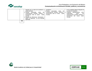Guía Pedagógica y de Evaluación del Módulo:
                                                                Contextualización de fenómenos sociales, políticos y económicos

                     después de la caída del socialismo y         socialismo.                               en los conflictos bélicos después de
                     anexa ejemplos.                             Plantea     propuestas sobre      las     la caída del socialismo.
                    Plantea     propuestas     sobre     las     consecuencias sociales, políticas y      Presenta      planteamientos    poco
                     consecuencias sociales, políticas y          económicas ante el nuevo       orden      sustentados          sobre        las
                     económicas ante el nuevo          orden      mundial.                                  consecuencias sociales políticas y
                     mundial                                                                                económicas del nuevo orden
                    Respeta las diferencias, individuales y                                                mundial.
                     aplica la tolerancia en las diversas
                     opiniones.
            100




Modelo Académico de Calidad para la Competitividad                                                                     COFE-02               141/141
 