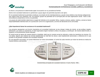 Guía Pedagógica y de Evaluación del Módulo:
                                                                  Contextualización de fenómenos sociales, políticos y económicos

al ubicar a una persona en determinado papel, de acuerdo con su procedencia familiar.
Dentro de la sociedad tradicional no pertenecer a grupo alguno de parentela equivale a ser ajeno.
En la sociedad tradicional la parentela constituye una amplia red de interdependencia y ayuda mutua debido a las diversas obligaciones
que origina entre sus miembros. Así, los diversos grupos de parentela son el principal pilar de toda organización social. Toda la vida
comunitaria se desarrolla en torno a la parentela.
Los grupos de edad también determinan el papel del individuo en la sociedad. Niños, mujeres, jóvenes, padres, madres y ancian os tienen
responsabilidades distintas tanto en la producción como en la organización y la toma de decisiones de la comunidad.


¿Qué importancia tienen los ancianos en la sociedad tradicional?

Los ancianos representan una función importante en la sociedad tradicional; se les otorgan niveles de mando, se les profesa r espeto,
admiración y se valora su experiencia. A nivel organizativo logran mantener unidos a los grupos y contribuyen, de manera determinante , a
sostener un funcionamiento social ordenado.
El control social se ejerce de manera directa e inmediata, dado que el universo social es reducido y todos los miembros se conocen. En
una aldea, alguien que violenta las normas establecidas es más fácil de ubicar y será rápidamente sancionado, a diferencia de lo que
sucede en las grandes ciudades de la sociedad industrial.
En una pequeña comunidad, con pocas relaciones con otras comunidades, el control de cada miembro por todos los demás se realiza de
manera directa y permanente.




          Modelo Académico de Calidad para la Competitividad                                                      COFE-02             31/141
 