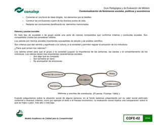 Guía Pedagógica y de Evaluación del Módulo:
                                                                         Contextualización de fenómenos sociales, políticos y económicos

        o    Comentar en una lluvia de ideas dirigida, los elementos que se detallan.
        o    Construir las conclusiones a partir de los diversos puntos de vista.
        o    Redactar las conclusiones identificando los elementos mencionados.


Valores y pautas sociales
En todo tipo de sociedad o de grupo existe una serie de valores compartidos que conforma criterios y conductas sociales. Son
compartidos y todos los consideran válidos.
Los valores son hechos sociales importantes susceptibles de estudio y de análisis científico.
Son criterios que dan sentido y significado a la cultura y a la sociedad y permiten regular la actuación de los individuos.
¿Para qué sirven los valores?
Los valores sirven para que el grupo o la sociedad juzguen la importancia de las personas, las pautas y el comportamiento de los
individuos. Los valores tienen tres importantes características sociales:
                o Son algo que se comparte.
                o Son tomados en serio.
                o Se acompañan de emociones.




Cuando preguntamos sobre la situación social de alguna persona, en el fondo estamos preguntando por su valor social estim ado
conforme a diversos criterios, como por ejemplo el éxito o el fracaso económico. La evaluación social implica una comparación sobre lo
que es mejor o peor, más alto o más bajo.




            Modelo Académico de Calidad para la Competitividad                                                           COFE-02     37/141
 