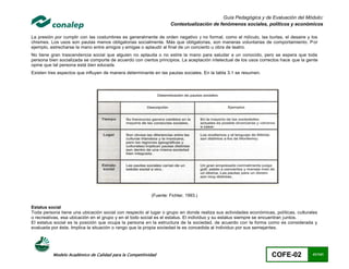 Guía Pedagógica y de Evaluación del Módulo:
                                                                  Contextualización de fenómenos sociales, políticos y económicos

La presión por cumplir con las costumbres es generalmente de orden negativo y no formal, como el ridículo, las burlas, el desaire y los
chismes. Los usos son pautas menos obligatorias socialmente. Más que obligatorias, son maneras voluntarias de comportamiento. P or
ejemplo, estrecharse la mano entre amigos y amigas o aplaudir al final de un concierto u obra de teatro.
No tiene gran trascendencia social que alguien no aplauda o no estire la mano para saludar a un conocido, pero se espera que toda
persona bien socializada se comporte de acuerdo con ciertos principios. La aceptación intelectual de los usos correctos hace que la gente
opine que tal persona está bien educada.
Existen tres aspectos que influyen de manera determinante en las pautas sociales. En la tabla 3.1 se resumen.




                                                         (Fuente: Fichter, 1993.)

Estatus social
Toda persona tiene una ubicación social con respecto al lugar o grupo en donde realiza sus actividades económicas, políticas, culturales
o recreativas, esa ubicación en el grupo y en el todo social es el estatus. El individuo y su estatus siempre se encuentran juntos.
El estatus social es la posición que ocupa la persona en la estructura de la sociedad, de acuerdo con la forma como es considerada y
evaluada por ésta. Implica la situación o rango que la propia sociedad le es concedida al individuo por sus semejantes.




          Modelo Académico de Calidad para la Competitividad                                                       COFE-02            41/141
 