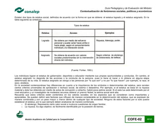 Guía Pedagógica y de Evaluación del Módulo:
                                                                  Contextualización de fenómenos sociales, políticos y económicos

Existen dos tipos de estatus social, definidos de acuerdo con la forma en que se obtiene: el estatus logrado y el estatus asignado. En la
tabla siguiente se sintetizan.




                                                         (Fuente: Fichter, 1993.)

Los individuos logran el estatus de gobernador, deportista o educador mediante sus propias oportunidades y conductas. En cambio, el
estatus asignado no depende de las acciones o la conducta de la persona, pues lo tiene al nacer o lo obtiene en alguna etapa
determinada de su vida. El estatus asignado se otorga a las personas por "lo que son" y no por "lo que hacen"; por e jemplo, la raza, el
sexo, etcétera.
En la sociedad contemporánea hay diferencias en cuanto a la importancia de los símbolos o determinantes del estatus, pero exi sten
ciertos criterios universales de aprobación o rechazo social, de estima o desestima. Por ejemplo, si el estatus se basa en la riqueza
material y ésta fue obtenida por medio de actos de corrupción y cohecho, habrá poca estima social. Si el esta tus está determinado por el
nivel educativo y un investigador de modestos recursos obtiene un premio Nobel, la estima social será alta.
Recuerda que estos criterios están contenidos en los valores sociales; en los aspectos que se consideran como importantes y
apreciables. Se pueden definir seis factores que influyen de manera considerable en la determinación del estatus, que se expresan de
manera combinada y con un peso mayor o menor dentro de cualquier tipo de sociedad. Ninguno de estos factores por sí solo pued e
establecer el estatus, por lo que siempre deben analizarse de manera combinada.
       o El abolengo. Representa cierto valor social e involucra cuestiones de origen familiar.
       o La riqueza. Es algo objetivo; es fácilmente identificable por la posesión de bienes.




          Modelo Académico de Calidad para la Competitividad                                                       COFE-02            42/141
 