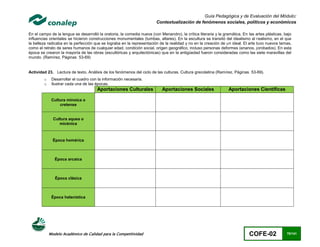 Guía Pedagógica y de Evaluación del Módulo:
                                                                        Contextualización de fenómenos sociales, políticos y económicos

En el campo de la lengua se desarrolló la oratoria, la comedia nueva (con Menandro), la crítica literaria y la gramática. En las artes plásticas, bajo
influencias orientales se hicieron construcciones monumentales (tumbas, altares). En la escultura se transitó del idealismo al realismo, en el que
la belleza radicaba en la perfección que se lograba en la representación de la realidad y no en la creación de un ideal. El arte tuvo nuevos temas,
como el retrato de seres humanos de cualquier edad, condición social, origen geográfico, incluso personas deformes (enanos, jorobados). En esta
época se crearon la mayoría de las obras (escultóricas y arquitectónicas) que en la antigüedad fueron consideradas como las siete maravillas del
mundo. (Ramírez, Páginas 53-69)


Actividad 23. Lectura de texto. Análisis de los fenómenos del ciclo de las culturas. Cultura grecolatina (Ramírez, Páginas 53-69).
        o    Desarrollar el cuadro con la información necesaria.
        o    Ilustrar cada una de las épocas.
                                       Aportaciones Culturales              Aportaciones Sociales                 Aportaciones Científicas

             Cultura minoica o
                 cretense


              Cultura aquea o
                 micénica



              Época homérica



               Época arcaica



               Época clásica



             Época helenística




            Modelo Académico de Calidad para la Competitividad                                                               COFE-02               70/141
 