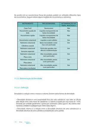 De acordo com as características físicas do produto, podem ser utilizados diferentes tipos
de viscosímetros. Seguem abaixo alguns modelos de viscosímetros e reômetros:


               INSTRUMENTO                tiPo de materiaL              DETERMINAÇÃO DO
                                                                        PERFIL REOLÓGICO
                Copo Ford                    Newtoniano                          Não
       Viscosímetro queda de          Líquidos transparentes de                  Não
               bola                       baixa viscosidade
        Viscosímetro capilar          Líquidos transparentes de                  Não
                                          baixa viscosidade
      Viscosímetro rotacional          Líquidos a semi-sólidos                   sim
        Reômetro rotacional           Baixa viscosidade e siste-                 sim
                                         mas com partículas
          Cilíndrico coaxial
        Reômetro rotacional            Partículas grandes, ten-                  sim
                                       dência à sedimentação
         Sensores especiais
        reômetro rotacional            alta viscosidade, pastas                  sim
                                           (sem partículas)
                Placa-cone
        reômetro rotacional            alta viscosidade, pastas                  sim
                                           (com partículas)
                Placa-placa
        reômetro rotacional            alta viscosidade, pastas                  sim
                                           (com partículas)
       Placa-placa (oscilação)




11.2.3. Determinação da Densidade



11.2.3.1. Definição


Densidade é a relação entre a massa e o volume. Existem várias formas de densidade:


  •	 Densidade	 absoluta	 é	 uma	 propriedade	 física	 de	 cada	 substância,	 cujo	 valor	 se	 calcula	
  pela relação entre certa massa da substância e o volume ocupado por essa massa (d = m/V),
  tomando por unidade geralmente o grama por centímetro cúbico (g/cm3). No sistema inter-
  nacional, a unidade é o quilograma por metro cúbico (kg/m3).
  •	 Densidade	 relativa	 é	 a	 relação	 entre	 a	 densidade	 absoluta	 de	 uma	 substância	 e	 a	
  densidade absoluta de outra substância estabelecida como padrão.




 34   Anvisa     Cosméticos
                    PARTE 1
 