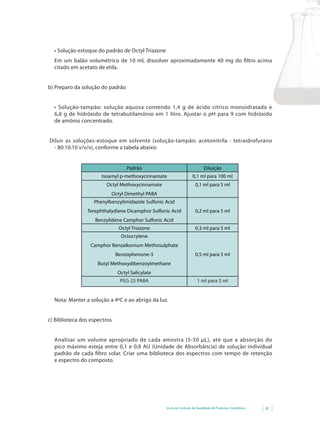 •	Solução	estoque	do	padrão	de	Octyl	Triazone	
  Em um balão volumétrico de 10 ml, dissolver aproximadamente 40 mg do filtro acima
  citado em acetato de etila.


b) Preparo da solução do padrão


  •	 Solução-tampão:	 solução	 aquosa	 contendo	 1,4	 g	 de	 ácido	 cítrico	 monoidratado	 e	
  6,8 g de hidróxido de tetrabutilamônio em 1 litro. Ajustar o pH para 9 com hidróxido
  de amônio concentrado.


Diluir as soluções-estoque em solvente (solução-tampão: acetonitrila - tetraidrofurano
  - 80:10:10 v/v/v), conforme a tabela abaixo:


                                  Padrão                                  Diluição
                      Isoamyl p-methoxycinnamate                   0,1 ml para 100 ml
                        Octyl Methoxycinnamate                      0,1 ml para 5 ml
                          Octyl Dimethyl PABA
                   Phenylbenzylimidazole Sulfonic Acid
                Terephthalydiene Dicamphor Sulfonic Acid            0,2 ml para 5 ml
                    Benzylidene Camphor Sulfonic Acid
                               Octyl Triazone                       0,3 ml para 5 ml
                                Octocrylene
                  Camphor Benzalkonium Methosulphate
                              Benzophenone-3                        0,5 ml para 5 ml
                     Butyl Methoxydibenzoylmethane
                              Octyl Salicylate
                               PEG-25 PABA                            1 ml para 5 ml


  Nota: Manter a solução a 4ºC e ao abrigo da luz.


c) Biblioteca dos espectros


  Analisar um volume apropriado de cada amostra (5-50 µL), até que a absorção do
  pico máximo esteja entre 0,1 e 0,8 AU (Unidade de Absorbância) de solução individual
  padrão de cada filtro solar. Criar uma biblioteca dos espectros com tempo de retenção
  e espectro do composto.




                                                  Guia de Controle de Qualidade de Produtos Cosméticos   81
 