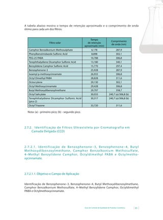 Guia de Controle de Qualidade de Produtos Cosméticos 83
A tabela abaixo mostra o tempo de retenção aproximado e o comprimento de onda
ótimo para cada um dos filtros.
Filtro solar
Tempo
de retenção
aproximado (min)
Comprimento
de onda (nm)
Camphor Benzalkonium Methosulphate 6,178 287,9
Phenylbenzimidazole Sulfonic Acid 8,898 302,1
PEG-25 PABA 10,788 306,8
Terephthalydiene Dicamphor Sulfonic Acid 13,180 340,1
Benzylidene Camphor Sulfonic Acid 15,770 297,4
Benzophenone-3 25,928 287,9
Isoamyl p-methoxycinnamate 26,933 306,8
Octyl Dimethyl PABA 28,828 311,6
Octocrylene 29,130 302,1
Octyl Methoxycinnamate 29,428 306,8
Butyl Methoxydibenzoylmethane 29,707 358,7
Octyl Salicylate 30,033 240,7 (a)/306,8 (b)
Terephthalydiene Dicamphor Sulfonic Acid
(pico 2)
30,317 240,7 (a)/306,8 (b)
Octyl Triazone 33,720 311,6
Nota: (a) - primeiro pico; (b) - segundo pico.
2.7.2. Identificação de Filtros Ultravioleta por Cromatografia em
Camada Delgada (CCD)
2.7.2.1. Identificação de Benzophenone–3, Benzophenone–4, Butyl
Methoxydibenzoylmethane, Camphor Benzalkonium Methosulfate,
4–Methyl Benzylidene Camphor, Octyldimethyl PABA e Octylmetho-
xycinnamate.
2.7.2.1.1. Objetivo e Campo de Aplicação
Identificação de Benzophenone–3, Benzophenone–4, Butyl Methoxydibenzoylmethane,
Camphor Benzalkonium Methosulfate, 4–Methyl Benzylidene Camphor, Octyldimethyl
PABA e Octylmethoxycinnamate.
 