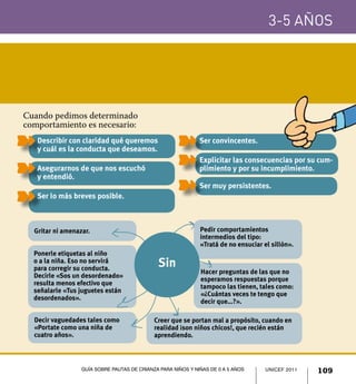 3-5 años




Cuando pedimos determinado
comportamiento es necesario:
	Describir con claridad qué queremos                    	Ser convincentes.
 y cuál es la conducta que deseamos.
                                                        	Explicitar las consecuencias por su cum-
	Asegurarnos de que nos escuchó                           plimiento y por su incumplimiento.
  y entendió.
                                                              Ser muy persistentes.	
	Ser lo más breves posible.



  Gritar ni amenazar.                                         Pedir comportamientos
                                                              intermedios del tipo:
                                                              «Tratá de no ensuciar el sillón».
  Ponerle etiquetas al niño
  o a la niña. Eso no servirá
  para corregir su conducta.
                                              Sin
                                                              Hacer preguntas de las que no
  Decirle «Sos un desordenado»
                                                              esperamos respuestas porque
  resulta menos efectivo que
                                                              tampoco las tienen, tales como:
  señalarle «Tus juguetes están
                                                              «¿Cuántas veces te tengo que
  desordenados».
                                                              decir que…?».

  Decir vaguedades tales como                Creer que se portan mal a propósito, cuando en
  «Portate como una niña de                  realidad ¡son niños chicos!, que recién están
  cuatro años».                              aprendiendo.



                  Guía sobre pautas de crianza para niños y niñas de 0 a 5 años      UNICEF 2011   109
 