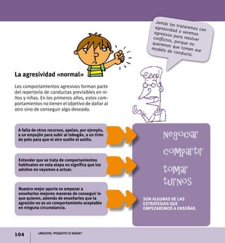 104 ¿Mucho, poquito o nada?
La agresividad «normal»
Los comportamientos agresivos forman parte
del repertorio de conductas previsibles en ni-
ños y niñas. En los primeros años, estos com-
portamientos no tienen el objetivo de dañar al
otro sino de conseguir algo deseado.
A falta de otros recursos, apelan, por ejemplo,
a un empujón para subir al tobogán, a un tirón
de pelo para que el otro suelte el autito.
Entender que se trata de comportamientos
habituales en esta etapa no significa que los
adultos no vayamos a actuar.
Nuestro mejor aporte es empezar a
enseñarles mejores maneras de conseguir lo
que quieren, además de enseñarles que la
agresión no es un comportamiento aceptable
en ninguna circunstancia.
son algunas de las
estrategias que
empezaremos a enseñar.
negociar
compartir
tomar
turnos
Jamás los trataremos conagresividad o seremosagresivos para resolverconflictos, porque noqueremos que tomen esemodelo de conducta.
 