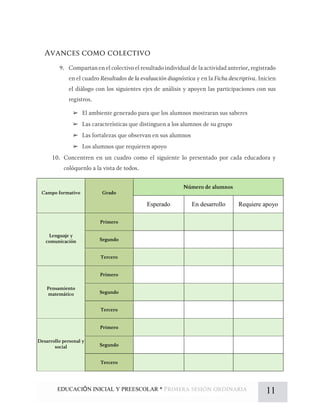 EDUCACIÓN INICIAL Y PREESCOLAR * 11
➢
➢
➢
➢
Esperado En desarrollo Requiere apoyo
 