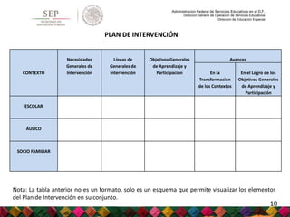 Administración Federal de Servicios Educativos en el D.F.
Dirección General de Operación de Servicios Educativos
Dirección de Educación Especial
PLAN DE INTERVENCIÓN
Nota: La tabla anterior no es un formato, solo es un esquema que permite visualizar los elementos
del Plan de Intervención en su conjunto.
CONTEXTO
Necesidades
Generales de
Intervención
Líneas de
Generales de
Intervención
Objetivos Generales
de Aprendizaje y
Participación
Avances
En la
Transformación
de los Contextos
En el Logro de los
Objetivos Generales
de Aprendizaje y
Participación
ESCOLAR
ÁULICO
SOCIO FAMILIAR
10
 