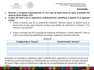 Administración Federal de Servicios Educativos en el D.F.
Dirección General de Operación de Servicios Educativos
Dirección de Educación Especial
1. Discutan y recuperen colectivamente en una hoja de papel bond las ideas principales del
texto de Carina Kaplan (s/f).
2. A partir del texto y de su experiencia, individualmente, identifique y registre en el siguiente
cuadro:
 Frases o acciones que en su escuela de incidencia “parecen indicar un destino para un
alumno de una vez y para siempre”, es decir, que señalan de antemano su “fracaso” o “un
porvenir muy estrecho”.
 Frases o acciones que en su escuela de incidencia contribuyen a “torcer destinos”, esto es,
a abrir una ventana de posibilidades para forjar trayectorias escolares distintas.
Actividades
Configurando el “fracaso” Transformando “destinos”
Anexo 8
Socialicen sus resultados y reflexionen sobre la relación de lo registrado en la primera columna con
las Barreras para el Aprendizaje y la Participación que enfrenta el alumnado en situación educativa
de mayor riesgo y sobre la relación de la segunda con las posibilidades de intervención desde la
UDEEI. 5
 