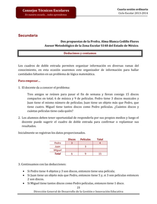 Cuarta sesión ordinaria
Ciclo Escolar 2013-2014

Consejos Técnicos Escolares
En nuestra escuela… todos aprendemos

Secundaria
Dos propuestas de la Profra. Alma Blanca Cedillo Flores
Asesor Metodológico de la Zona Escolar S148 del Estado de México.
Deducimos y contamos

Los cuadros de doble entrada permiten organizar información en diversas ramas del
conocimiento, en esta ocasión usaremos este organizador de información para hallar
cantidades faltantes en un problema de lógica matemática.
Para empezar…
1. El docente da a conocer el problema:
Tres amigos se reúnen para pasar el fin de semana y llevan consigo 15 discos
compactos en total; 6 de música y 9 de películas. Pedro tiene 3 discos musicales y
Juan tiene el mismo número de películas; Juan tiene un objeto más que Pedro, que
tiene cuatro. Miguel tiene tantos discos como Pedro películas. ¿Cuántos discos y
cuántas películas tiene cada quién?
2. Los alumnos deben tener oportunidad de responderla por sus propios medios y luego el
docente puede sugerir el cuadro de doble entrada para confirmar o replantear sus
resultados.
Inicialmente se registran los datos proporcionados.
Pedro
Juan
Miguel
Total

Discos
3

Películas

Total
4

3
6

9

15

3. Continuamos con las deducciones:




Si Pedro tiene 4 objetos y 3 son discos, entonces tiene una película;
Si Juan tiene un objeto más que Pedro, entonces tiene 5 y, si 3 son películas entonces
2 son discos.
Si Miguel tiene tantos discos como Pedro películas, entonces tiene 1 disco.
23
Dirección General de Desarrollo de la Gestión e Innovación Educativa

 