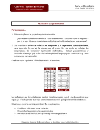 Cuarta sesión ordinaria
Ciclo Escolar 2013-2014

Consejos Técnicos Escolares
En nuestra escuela… todos aprendemos

Analizamos y argumentamos
Para empezar…
1. El docente plantea al grupo la siguiente situación:
¿Qué es más conveniente: trabajar 7 días a la semana a $20 al día, o que te paguen $2
por el primer día y que tu salario se multiplicara al doble cada día por una semana?
2. Los estudiantes deberán redactar su respuesta y el argumento correspondiente,
para luego dar lectura de la misma ante el grupo. De este modo se trabajan las
competencias de Comunicar información matemática,
Validar procedimientos y
resultados al tiempo que se fortalece el empleo del lenguaje para comunicarse y como
instrumento para aprender.
Con base en las siguientes tablas la respuesta es evidente:

Opción 1
Día
$
1
20
2
20
3
20
4
20
5
20
6
20
7
20
Total 140

Opción 2
Día
$
1
2
2
4
3
8
4
16
5
32
6
64
7
128
Total 254

Las reflexiones de los estudiantes pueden complementarse con el cuestionamiento que
sigue: ¿Si se trabajaran 5 días bajo las mismas condiciones qué opción convendría tomar?
Situaciones como la que se presenta arriba contribuyen a:




Establecer relaciones entre variables.
Desarrollar la competencia argumentativa.
Desarrollar la habilidad para plantear y resolver problemas.
25
Dirección General de Desarrollo de la Gestión e Innovación Educativa

 