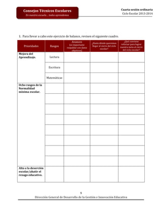 Cuarta sesión ordinaria
Ciclo Escolar 2013-2014

Consejos Técnicos Escolares
En nuestra escuela… todos aprendemos

1. Para llevar a cabo este ejercicio de balance, revisen el siguiente cuadro.
Avances

Prioridades
Mejora del
Aprendizaje.

Rasgos

(es importante
respaldar con datos
objetivos)

¿Hasta dónde queremos
llegar al cierre del ciclo
escolar?

¿Qué conviene
reforzar para lograr
nuestra meta al cierre
del ciclo escolar?

Lectura
Escritura
Matemáticas

Ocho rasgos de la
Normalidad
mínima escolar.

Alto a la deserción
escolar/abatir el
rezago educativo.

9
Dirección General de Desarrollo de la Gestión e Innovación Educativa

 