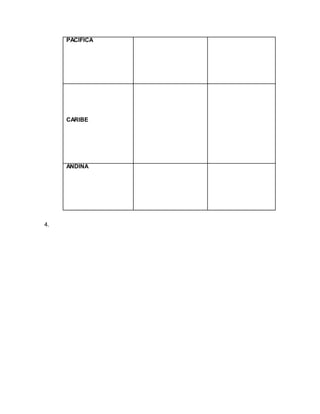 PACIFICA
CARIBE
ANDINA
4.
 