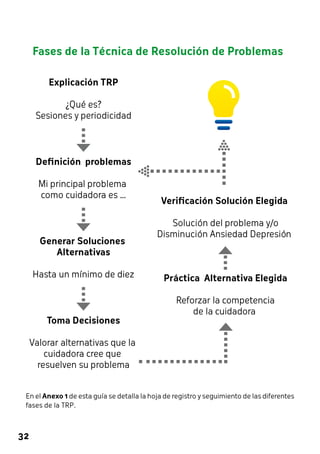 En el Anexo 1 de esta guía se detalla la hoja de registro y seguimiento de las diferentes 
fases de la TRP. 
32 
 
