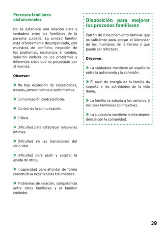 39 
Procesos familiares 
disfuncionales 
No se establece una relación clara y 
verdadera entre los familiares de la 
persona cuidada. La unidad familiar 
está crónicamente desorganizada, con 
muestras de conflicto, negación de 
los problemas, resistencia al cambio, 
solución ineficaz de los problemas y 
diferentes crisis que se perpetúan por 
sí mismas. 
Observar: 
»»No hay expresión de necesidades, 
deseos, pensamientos o sentimientos. 
»»Comunicación contradictoria. 
»»Control de la comunicación. 
»»Crítica. 
»»Dificultad para establecer relaciones 
íntimas. 
»»Dificultad en las transiciones del 
ciclo vital. 
»»Dificultad para pedir y aceptar la 
ayuda de otros. 
»»Incapacidad para afrontar de forma 
constructiva experiencias traumáticas. 
»»Problemas de relación, competencia 
entre otros familiares y el familiar 
cuidador. 
Disposición para mejorar 
los procesos familiares 
Patrón de funcionamiento familiar que 
es suficiente para apoyar el bienestar 
de los miembros de la familia y que 
puede ser reforzado. 
Observar: 
»»La cuidadora mantiene un equilibrio 
entre la autonomía y la cohesión. 
»»El nivel de energía de la familia da 
soporte a las actividades de la vida 
diaria. 
»»La familia se adapta a los cambios, y 
los roles familiares son flexibles. 
»»La cuidadora mantiene la interdepen-dencia 
con la comunidad. 
 