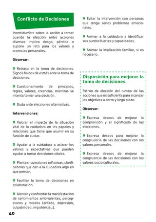40 
»»Evitar la intervención con personas 
que tenga serios problemas emocio-nales. 
»»Animar a la cuidadora a identificar 
sus puntos fuertes y capacidades. 
»»Animar la implicación familiar, si es 
necesario. 
Disposición para mejorar la 
toma de decisiones 
Patrón de elección del rumbo de las 
acciones que es suficiente para alcanzar 
los objetivos a corto y largo plazo. 
Observar: 
»»Expresa deseos de mejorar la 
comprensión y el significado de las 
elecciones. 
»»Expresa deseos para mejorar la 
congruencia de las decisiones con los 
valores personales. 
»»Expresa deseos de mejorar la 
congruencia de las decisiones con los 
valores socio-culturales. 
Conflicto de Decisiones 
Incertidumbre sobre la acción a tomar 
cuando la elección entre acciones 
diversas implica riesgo, pérdida o 
supone un reto para los valores y 
creencias personales. 
Observar: 
»»Retraso en la toma de decisiones. 
Signos físicos de estrés ante la toma de 
decisiones. 
»»Cuestionamiento de principios, 
reglas, valores, creencias, mientras se 
intenta tomar una decisión. 
»»Duda ante elecciones alternativas. 
Intervenciones: 
»»Valorar el impacto de la situación 
vital de la cuidadora en los papeles y 
relaciones que tiene que asumir en su 
función de cuidar. 
»»Ayudar a la cuidadora a aclarar los 
valores y expectativas que pueden 
ayudar a tomar decisiones vitales. 
»»Plantear cuestiones reflexivas, clarifi-cadoras 
que den a la cuidadora algo en 
que pensar. 
»»Facilitar la toma de decisiones en 
colaboración. 
»»Alentar y confrontar la manifestación 
de sentimientos ambivalentes, percep-ciones 
y miedos (enfado, depresión, 
culpabilidad, impotencia…). 
 