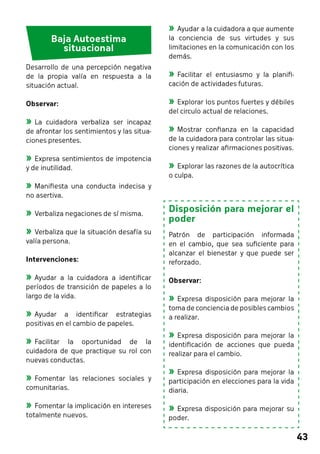43 
»»Ayudar a la cuidadora a que aumente 
la conciencia de sus virtudes y sus 
limitaciones en la comunicación con los 
demás. 
»»Facilitar el entusiasmo y la planifi-cación 
de actividades futuras. 
»»Explorar los puntos fuertes y débiles 
del circulo actual de relaciones. 
»»Mostrar confianza en la capacidad 
de la cuidadora para controlar las situa-ciones 
y realizar afirmaciones positivas. 
»»Explorar las razones de la autocrítica 
o culpa. 
Disposición para mejorar el 
poder 
Patrón de participación informada 
en el cambio, que sea suficiente para 
alcanzar el bienestar y que puede ser 
reforzado. 
Observar: 
»»Expresa disposición para mejorar la 
toma de conciencia de posibles cambios 
a realizar. 
»»Expresa disposición para mejorar la 
identificación de acciones que pueda 
realizar para el cambio. 
»»Expresa disposición para mejorar la 
participación en elecciones para la vida 
diaria. 
»»Expresa disposición para mejorar su 
poder. 
Baja Autoestima 
situacional 
Desarrollo de una percepción negativa 
de la propia valía en respuesta a la 
situación actual. 
Observar: 
»»La cuidadora verbaliza ser incapaz 
de afrontar los sentimientos y las situa-ciones 
presentes. 
»»Expresa sentimientos de impotencia 
y de inutilidad. 
»»Manifiesta una conducta indecisa y 
no asertiva. 
»»Verbaliza negaciones de sí misma. 
»»Verbaliza que la situación desafía su 
valía persona. 
Intervenciones: 
»»Ayudar a la cuidadora a identificar 
períodos de transición de papeles a lo 
largo de la vida. 
»»Ayudar a identificar estrategias 
positivas en el cambio de papeles. 
»»Facilitar la oportunidad de la 
cuidadora de que practique su rol con 
nuevas conductas. 
»»Fomentar las relaciones sociales y 
comunitarias. 
»»Fomentar la implicación en intereses 
totalmente nuevos. 
 