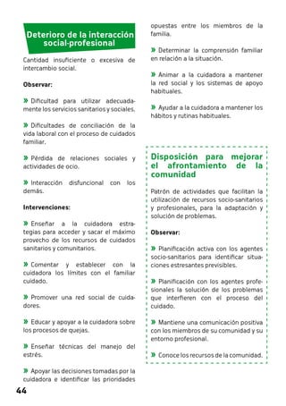 44 
opuestas entre los miembros de la 
familia. 
»»Determinar la comprensión familiar 
en relación a la situación. 
»»Animar a la cuidadora a mantener 
la red social y los sistemas de apoyo 
habituales. 
»»Ayudar a la cuidadora a mantener los 
hábitos y rutinas habituales. 
Disposición para mejorar 
el afrontamiento de la 
comunidad 
Patrón de actividades que facilitan la 
utilización de recursos socio-sanitarios 
y profesionales, para la adaptación y 
solución de problemas. 
Observar: 
»»Planificación activa con los agentes 
socio-sanitarios para identificar situa-ciones 
estresantes previsibles. 
»»Planificación con los agentes profe-sionales 
la solución de los problemas 
que interfieren con el proceso del 
cuidado. 
»»Mantiene una comunicación positiva 
con los miembros de su comunidad y su 
entorno profesional. 
»»Conoce los recursos de la comunidad. 
Deterioro de la interacción 
social-profesional 
Cantidad insuficiente o excesiva de 
intercambio social. 
Observar: 
»»Dificultad para utilizar adecuada-mente 
los servicios sanitarios y sociales. 
»»Dificultades de conciliación de la 
vida laboral con el proceso de cuidados 
familiar. 
»»Pérdida de relaciones sociales y 
actividades de ocio. 
»»Interacción disfuncional con los 
demás. 
Intervenciones: 
»»Enseñar a la cuidadora estra-tegias 
para acceder y sacar el máximo 
provecho de los recursos de cuidados 
sanitarios y comunitarios. 
»»Comentar y establecer con la 
cuidadora los límites con el familiar 
cuidado. 
»»Promover una red social de cuida-dores. 
»»Educar y apoyar a la cuidadora sobre 
los procesos de quejas. 
»»Enseñar técnicas del manejo del 
estrés. 
»»Apoyar las decisiones tomadas por la 
cuidadora e identificar las prioridades 
 