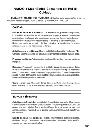57 
ANEXO 2 Diagnóstico Cansancio del Rol del 
Cuidador 
1.- CANSANCIO DEL ROL DEL CUIDADOR. (Dificultad para desempeñar el rol de 
cuidador de la familia) (NANDA, 2009-2011) (NANDA, NIC, NOC, 2007) 
CAUSAS 
Estado de salud de la cuidadora. Co-dependencia, problemas cognitivos, 
incapacidad para satisfacer las expectativas propias y ajenas, patrones de 
afrontamiento ineficaces y/o marginales, problemas físicos, psicológicos y 
emocionales, expectativas irreales sobre sí mismo y la persona cuidada. 
Relaciones cuidador receptor de los cuidados. Antecedentes de malas 
relaciones, presencia de abusos o violencia. 
Actividades de la cuidadora. Responsabilidad de los cuidados durante 24h. 
Cantidad y complejidad de las actividades. Brindar los cuidados durante años. 
Procesos familiares. Antecedentes de disfunción familiar y de afrontamiento 
marginal. 
Recursos. Preparación ineficaz de la cuidadora para asumir su papel. Falta 
de conocimientos sobre recursos socio-sanitarios y dificultad para acceder a 
ellos. Fortaleza emocional, asistencia y apoyo formales. Entorno físico inade-cuado, 
medios de trasporte inadecuados, recursos económicos insuficientes. 
Falta de intimidad personal y familiar. 
Socio-económicos. Alineación de los demás, conflicto en el desempeño de 
roles, insuficiencia de actividades recreativas y aislamiento social. 
SIGNOS Y SÍNTOMAS 
Actividades del cuidador. Inquietud de los cuidados que recibirá la persona 
sí la cuidadora es incapaz de proporcionarlos. Inquietud por la salud futura del 
receptor de los cuidados. Por la habilidad futura de la cuidadora para propor-cionar 
cuidados. Inquietud por la posible institucionalización del receptor de 
los cuidados. 
Estado de salud del cuidador. Físicas: enfermedades cardiovasculares, 
diabetes, fatiga, trastornos gastrointestinales, cefaleas, hipertensión, 
erupciones y cambios ponderales. 
 