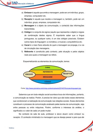35
Didática
a) Emissor é aquele que emite a mensagem, pode ser um indivíduo, grupo,
empresa, computador etc.
b) Receptor é aquele que recebe a mensagem e, também, pode ser um
indivíduo, grupo, empresa, computador etc.
c) Mensagem é o objeto da comunicação, o conteúdo das informações
transmitidas.
d) Código é o conjunto de signos (aquilo que representa o objeto) e regras
de combinação destes signos. É importante saber que a língua
portuguesa, ou qualquer outra, é um dos códigos possíveis. Existem
outros tipos de linguagem: a cromática, a musical, a arquitetônica etc.
e) Canal é o meio físico através do qual a mensagem se propaga, é a via
de circulação das mensagens.
f) Referente é constituído pelo contexto, pela situação e pelos objetos
reais aos quais a mensagem se refere.
Esquematizando os elementos da comunicação, temos:
Fonte: http://www.gramatica.net.br/wp-content/uploads/2014/07/funcoes-linguagem.jpg
Sabemos que em toda relação social acontece troca de informações, portanto,
a comunicação se realiza. Porém, é preciso ter claro que são todos esses elementos
que condicionam a realização da comunicação nas relações sociais. Esses elementos
constituem o processo de comunicação analisado pelas teorias da comunicação, seja
entre pessoas ou entre máquinas. Porém, conforme o interesse da análise, o
significado e o valor de cada um pode mudar.
No contexto da sala de aula, professor e aluno atuam como emissor ou
receptor. O conteúdo ministrado é a mensagem que se deseja passar e para que ele
 