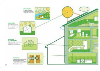 Guia da eficiencia_energetica_casa_eficiente