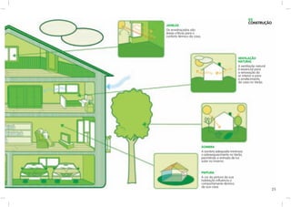 Guia da eficiencia_energetica_casa_eficiente