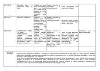 21/11/2017 Escravidão Negra e a
Consciência Negra no
Brasil
Produção de texto
sobre A Escravidão
Negra no Brasil,
uma parceira com a
disciplina de Língua
Portuguesa, a
professora Maria
Wilma
Apoiar e incentivar os
estudantes na
produção textual
Textos xerocopiados com
proposta de redação.
28/11/2017 Geografias das Áfricas Confecção de
mapas sobre a
Geografia Política e
Econômica da África
Contemporânea,
uma parceria com a
disciplina de
Geografia, o
professor Wíbio.
Apoiar e incentivar os
estudantes na
confecção de mapas. Cartolinas, cola, pincéis,
mapas xerocopiados, lápis
de cor e data-show.
02/12/2017 CULMINÂNCIA: “FEIRA
CULTURAL:
AFRICANIDADE”
Cartazes, banires,
charges, desenhos,
gravuras, artesanatos,
práticos típicos da cultura
Afro-Brasileira, vídeos, e
danças dos estudantes
Exposição de
Cartazes, banires,
charges, desenhos,
gravuras,
artesanatos, práticos
típicos da cultura
Afro-Brasileira,
vídeos e danças dos
estudantes.
Apoiar e incentivar os
estudantes a
participarem
integralmente no seu
protagonismo, de
forma cooperativa e
de convivência salutar
para aprendizagem
da cultura História
África e da Cultura
Afro-Brasileira.
Tenda ou local adequado
para culminância da
disciplina. Contando com
apoio pedagógico da
coordenação do Núcleo
Diversificado do CEPI –
Independência de
Quirinópolis-GO.
Data-Show para a
exibição de vídeos.
Critérios de
Avaliação Promover aulas dialógicas e identificar a participação dos estudantes durante as aulas. Em todas as aulas o Professor Regente
passará uma folha para os estudantes registrarem sua presença, via assinatura, e em seguida o professor assinalará o nome dos
alunos que estão participando mais das aulas.
Como incentivo aos estudantes da referida disciplina eletiva, o professor Wilson atribuirá de 0,5 ponto até 2,0 pontos extras na
disciplina de História, no 4º bimestre de 2017. Considerando que o professor leciona História em todas as séries do CEPI-
Independência, em 2017. A possibilidade dessa atribuição de nota extra na disciplina de História passará por discussões de
aprovação ou não dos coordenadores do Núcleo Diversificado e Pedagógico Geral.
 