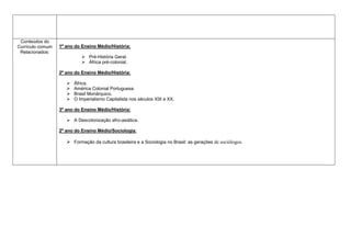 Conteúdos do
Currículo comum
Relacionados:
1º ano do Ensino Médio/História:
 Pré-História Geral.
 África pré-colonial.
2º ano do Ensino Médio/História:
 África.
 América Colonial Portuguesa.
 Brasil Monárquico.
 O Imperialismo Capitalista nos séculos XIX e XX.
3º ano do Ensino Médio/História:
 A Descolonização afro-asiática.
2º ano do Ensino Médio/Sociologia:
 Formação da cultura brasileira e a Sociologia no Brasil: as gerações de sociólogos.
 