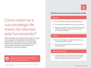 br.talent.linkedin.com | 43
Etapa
05
12
LinkedIn Talent Solutions, The State of Employer Branding, http://lnkd.in/stateofeb
(outubro de 2012), 20
Como saber se a
sua estratégia de
marca de talentos
está funcionando?
As ferramentas mais utilizadas para avaliar a marca
de empregador são pesquisas realizadas por
profissionais, que podem sair caro. Aqui estão
métricas alternativas que você pode monitorar
para melhor entender o impacto das suas
iniciativas de marca de talentos.
Somente um terço dos líderes em aquisição de
talentos confirmam que avaliam com frequência
as suas marcas de empregador.12
•	 O seu índice de aceitação de ofertas aumentou.
•	 O seu índice de retenção de funcionários aumentou.
•	 Pesquisas internas confirmam que seus funcionários
estão entusiasmados a respeito da sua empresa
como lugar de trabalho.
Internos
•	 Aumento de tráfego nas páginas de vídeo com as
histórias de seus funcionários.
•	 O número de funcionários com presença social
otimizada dobrou.
Online
•	 A pontuação do seu Talent Brand Index aumentou
quando comparado com os seus concorrentes e
entre os segmentos que mais lhe interessam.
Talent Brand Index
Indicadores-chave de uma marca de talentos bem-sucedida.
 