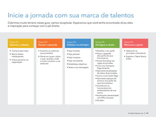 • Atualize o seu perfil.
• Faça o upgrade
dos perfis de seus
funcionários.
• Inclua branding nas
vagas anunciadas.
• Crie uma Company
Page atraente.
• Aproveite atualizações
de status direcionadas.
• Lance a sua Career Page.
• Aproveite espaços de
anúncio nos perfis de
seus funcionários.
• Transforme os
funcionários em
embaixadores de sua
marca.
• Acrescente interatividade
com APIs e Grupos.
• Vá além.
•  Selecione os
principais indicadores.
•  Explore o Talent Brand
Index.
•  Comece pelo topo.
•  Reúna dados
interessantes.
•  Inclua parceiros na
negociação
Etapa 01:
Garanta a adesão
•  Examine os materiais
que já existem
•  Pense em quem, sobre
o que, quando, onde
e como conduzir a sua
pesquisa.
• Seja honesto.
• Seja pessoal.
• Seja corajoso.
• Seja consistente.
• Estabeleça objetivos.
• Teste a sua mensagem.
Etapa 02:
Escute a aprenda
Etapa 03:
Estabeleça a sua abordagem
Etapa 04:
Divulgue e atraia
Etapa 05:
Mensure e ajuste
br.talent.linkedin.com | 47
Inicie a jornada com sua marca de talentos
Cobrimos muito terreno nesse guia; vamos recapitular. Esperamos que você tenha encontrado dicas úteis
e inspiração para começar com o pé direito.
 