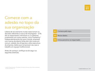 Etapa
01
br.talent.linkedin.com | 8
3
LinkedIn Talent Solutions, The State of Employer Branding, http://lnkd.in/stateofeb
(outubro de 2012), 14
Comece com a
adesão no topo da
sua organização
Líderes de recrutamento muitas vezes tomam as
decisões referentes à marca de empregador – 61%
são os responsáveis individuais ou co-gestores,
juntamente com outros setores, como marketing.3
Independentemente de quem manda, empresas
com marcas de talento fortes têm três coisas em
comum: adesão dos dirigentes e altos executivos
da empresa, dados que comprovam seu caso e
trabalho em equipe multifuncional.
Antes de começar, certifique-se de seguir as
seguintes diretrizes.
Comece pelo topo.01
Reúna dados.02
Inclua parceiros na negociação.03
 