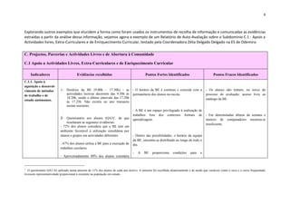 4



Explorando outros exemplos que elucidem a forma como foram usados os instrumentos de recolha de informação e comunicadas as evidências
extraídas a partir da análise dessa informação, vejamos agora o exemplo de um Relatório de Auto-Avaliação sobre o Subdomínio C.1 : Apoio a
Actividades livres, Extra-Curriculares e de Enriquecimento Curricular, testado pela Coordenadora Zélia Delgado Delgado na ES de Odemira:

C. Projectos, Parcerias e Actividades Livres e de Abertura à Comunidade

C.1 Apoio a Actividades Livres, Extra-Curriculares e de Enriquecimento Curricular

    Indicadores                        Evidências recolhidas                               Pontos Fortes Identificados                         Pontos Fracos Identificados
C.1.1. Apoio à
aquisição e desenvol-
vimento de métodos         1- Horários da BE (9.00h – 17.30h) - as                - O horário da BE é contínuo e coincide com a          - Os alunos não tinham, no início do
                              actividades lectivas decorrem das 9.30h às          permanência dos alunos na escola.                      processo de avaliação, acesso livre ao
de trabalho e de
                              18.20h, sendo o último intervalo das 17.20h                                                                catálogo da BE.
estudo autónomos.             às 17.25h. Não existiu no ano transacto
                              ensino nocturno.
                                                                                  - A BE é um espaço privilegiado à realização de
                                                                                  trabalhos fora dos contextos formais de                - Em determinadas alturas da semana o
                           2- Questionário aos alunos (QA3)1, de que              aprendizagem.                                          número de computadores mostrou-se
                               resultaram as seguintes evidências:
                                                                                                                                         insuficiente.
                           - 72% dos alunos considera que a BE tem um
                           ambiente favorável à utilização simultânea por
                           alunos e grupos em actividades diferentes.             - Dentro das possibilidades, o horário da equipa
                                                                                  da BE, encontra-se distribuído ao longo de todo o
                           - 67% dos alunos utiliza a BE para a execução de       dia.
                           trabalhos escolares.
                                                                                  -   A   BE     proporciona    condições     para   o
                           - Aproximadamente 80% dos alunos considera


1
   O questionário QA3 foi aplicado numa amostra de 11% dos alunos de cada ano lectivo. A amostra foi escolhida aleatoriamente e de modo que variáveis como o sexo e o curso frequentado
tivessem representatividade proporcional à existente na população em estudo.
 