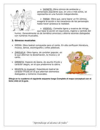“Aprendizaje al alcance de todos”
 SAINETE: Obra cómica de ambiente y
personajes populares que, en uno o más actos, se
representa en una función independiente.
 FARSA: Obra que, para lograr un fin cómico,
exagera la acción o los caracteres de los personajes
hasta hacer grotesca la realidad.
 VODEVIL: Comedia ligera y evasiva de intriga,
que basa la acción en equívocos, ingenio y sentido del
humor. Generalmente es de temática amorosa y alterna escenas dialogadas
con números musicales.
3. Géneros musicales
 OPERA: Obra teatral compuesta para el canto. En ella confluyen literatura,
música, danza, escenografía y artes plásticas.
 ZARZUELA: Obra ligera, de carácter popular, en
la que alternan la declamación, la música y el
canto.
 OPERETA: Especie de ópera, de asunto frívolo y
carácter alegre, en el que predomina la sátira.
 REVISTA (o musical): Espectáculo teatral de
carácter frívolo en el que alternan elementos
dialogados y números musicales.
Dibuja en tu cuaderno el siguiente esquema luego Complete el mapa conceptual con el
tema visto en la guía.
 