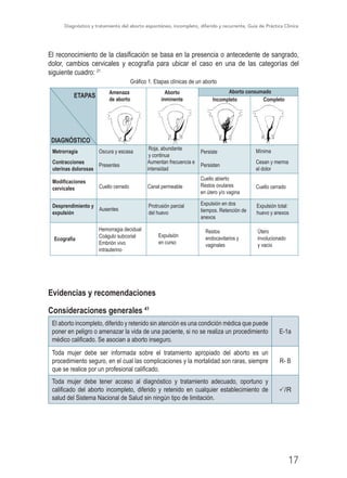 Diagnóstico y tratamiento del aborto espontáneo, incompleto, diferido y recurrente, Guía de Práctica Clínica
17
El reconocimiento de la clasificación se basa en la presencia o antecedente de sangrado,
dolor, cambios cervicales y ecografía para ubicar el caso en una de las categorías del
siguiente cuadro: 21
Gráfico 1. Etapas clínicas de un aborto
ETAPAS
Amenaza
de aborto
Aborto
inminente
Aborto consumado
Incompleto Completo
DIAGNÓSTICO
Metrorragia Persiste Mínima
Cesan y merma
el dolor
Persisten
Oscura y escasa
Roja, abundante
y continua
Aumentan frecuencia e
intensidad
Presentes
Contracciones
uterinas dolorosas
Modificaciones
cervicales
Desprendimiento y
expulsión
Ecografía
Expulsión
en curso
Restos
endocavitarios y
vaginales
Útero
involucionado
y vacío
Ausentes
Hemorragia decidual
Coágulo subcorial
Embrión vivo
intrauterino
Cuello cerrado Canal permeable
Protrusión parcial
del huevo
Expulsión en dos
tiempos. Retención de
anexos
Expulsión total:
huevo y anexos
Cuello abierto
Restos ovulares
en útero y/o vagina
Cuello cerrado
Evidencias y recomendaciones
Consideraciones generales 41
El aborto incompleto, diferido y retenido sin atención es una condición médica que puede
poner en peligro o amenazar la vida de una paciente, si no se realiza un procedimiento
médico calificado. Se asocian a aborto inseguro.
E-1a
Toda mujer debe ser informada sobre el tratamiento apropiado del aborto es un
procedimiento seguro, en el cual las complicaciones y la mortalidad son raras, siempre
que se realice por un profesional calificado.
R- B
Toda mujer debe tener acceso al diagnóstico y tratamiento adecuado, oportuno y
calificado del aborto incompleto, diferido y retenido en cualquier establecimiento de
salud del Sistema Nacional de Salud sin ningún tipo de limitación.
P/R
 