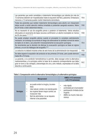 Diagnóstico y tratamiento del aborto espontáneo, incompleto, diferido y recurrente, Guía de Práctica Clínica
24
Las pacientes que serán sometidas a tratamiento farmacológico por abortos de más de
12 semanas deberán ser hospitalizadas hasta la expulsión del feto y placenta. Embarazos
menores a 12 semanas pueden recibir tratamiento domiciliario.
R-A
Todas las pacientes que reciben tratamiento farmacológico para aborto con misoprostol
deben acudir a recibir atención médica inmediata si presentan sangrado excesivo, fiebre
de 24 horas o dolor abdominal intenso.
R-B
No es necesario el uso de ecografía previa o posterior al tratamiento. Varios estudios
efectuados en escenarios de bajos recursos confirmaron un aborto incompleto en menos
de 5% de casos.13, 14, 15, 18
R-B
Se puede emplear ecografía pélvica cuando el proveedor lo considere estrictamente
necesario; sin embargo se aumenta el riesgo de sobrevalorar la cantidad normal de restos
de tejido en el útero y así prescribir innecesariamente la evacuación quirúrgica.
Se recomienda que la decisión de efectuar la evacuación quirúrgica se base en signos
clínicos y no en los hallazgos del ecografía.33-34
R-A
La oxitocina no deberá iniciarse antes de seis horas de la administración de misoprostol R-B
Se debe esperar la expulsión del producto en las primeras 24 horas, pero puede demorar
hasta 48 a 72 horas.
R-B
La paciente, si la condición hemodinámica lo permite, debe escoger entre la alternativa
medicamentosa y la quirúrgica sobre la base de la asesoría correspondiente que debe
girar en torno a las ventajas y desventajas de uno y otro método, expresadas en la tabla
descrita a continuación.
R-C
Tabla 3. Comparación entre la alternativa farmacológica y la alternativa quirúrgica
Misoprostol
AMEU (<12 semanas)
LUI (>12 semanas)
Ventajas
•	 se puede evitar la cirugía y la anes-
tesia
•	 más natural, similar a la menstruación
•	 las mujeres tienen mayor control; se
involucran más
•	 fácil de administrar, no se requiere
internar a las pacientes
•	 más rápido
•	 controlado por el proveedor
•	 participación limitada de las
mujeres
•	 AMEU es mucho más eco-
nómico
 