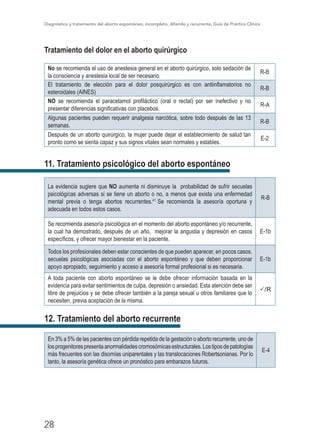 Diagnóstico y tratamiento del aborto espontáneo, incompleto, diferido y recurrente, Guía de Práctica Clínica
28
Tratamiento del dolor en el aborto quirúrgico
No se recomienda el uso de anestesia general en el aborto quirúrgico, solo sedación de
la consciencia y anestesia local de ser necesario.
R-B
El tratamiento de elección para el dolor posquirúrgico es con antiinflamatorios no
esteroidales (AINES)
R-B
NO se recomienda el paracetamol profiláctico (oral o rectal) por ser inefectivo y no
presentar diferencias significativas con placebos.
R-A
Algunas pacientes pueden requerir analgesia narcótica, sobre todo después de las 13
semanas.
R-B
Después de un aborto quirúrgico, la mujer puede dejar el establecimiento de salud tan
pronto como se sienta capaz y sus signos vitales sean normales y estables.
E-2
11. Tratamiento psicológico del aborto espontáneo
La evidencia sugiere que NO aumenta ni disminuye la probabilidad de sufrir secuelas
psicológicas adversas si se tiene un aborto o no, a menos que exista una enfermedad
mental previa o tenga abortos recurrentes.41
Se recomienda la asesoría oportuna y
adecuada en todos estos casos.
R-B
Se recomienda asesoría psicológica en el momento del aborto espontáneo y/o recurrente,
la cual ha demostrado, después de un año, mejorar la angustia y depresión en casos
específicos, y ofrecer mayor bienestar en la paciente.
E-1b
Todos los profesionales deben estar conscientes de que pueden aparecer, en pocos casos,
secuelas psicológicas asociadas con el aborto espontáneo y que deben proporcionar
apoyo apropiado, seguimiento y acceso a asesoría formal profesional si es necesaria.
E-1b
A toda paciente con aborto espontáneo se le debe ofrecer información basada en la
evidencia para evitar sentimientos de culpa, depresión o ansiedad. Esta atención debe ser
libre de prejuicios y se debe ofrecer también a la pareja sexual u otros familiares que lo
necesiten, previa aceptación de la misma.
P/R
12. Tratamiento del aborto recurrente
En 3% a 5% de las pacientes con pérdida repetida de la gestación o aborto recurrente, uno de
losprogenitorespresentaanormalidadescromosómicasestructurales.Lostiposdepatologías
más frecuentes son las disomías uniparentales y las translocaciones Robertsonianas. Por lo
tanto, la asesoría genética ofrece un pronóstico para embarazos futuros.
E-4
 