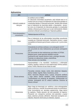 Diagnóstico y tratamiento del aborto espontáneo, incompleto, diferido y recurrente, Guía de Práctica Clínica
43
Azitromicina
ATC J01FA10
Indicación avalada en
esta guía
En profilaxis previa al AMEU.
En infecciones transmitidas sexualmente, está indicada tanto en el
hombre como en la mujer en el tratamiento de infecciones genitales no
­complicadas debidas a Chlamydia trachomatis. También está ­indicada
para el tratamiento de chancroide debido a Haemophi­lus ducreyi,
así como en el tratamiento de infecciones genitales no complicadas
debidas a Neisseria gonorrhoeae que no sea multirresistente. Deberá
excluirse la infección concomitante por Treponema pallidum.
Forma farmacéutica y
concentración
Tabletas/cápsulas de 500 mg
Dosis
Para el tratamiento de las enfermedades transmitidas sexualmente
causadas por Chlamydia tracho­matis, Haemophilus ducreyi, o cepas
susceptibles de Neisseria gonorrhoeae, la dosis es de 1 g como dosis
única.
Precauciones
Antecedentes de arritmias cardíacas o con prolongación del QT.
Uso concurrente de otras medicaciones que provocan prolongación
del QT.
Uso concurrente de otras medicaciones que inhiben al CYP3A4.
Miastenia gravis, puede agravarse debilidad muscular.
Insuficiencia renal, requiere disminuir dosis y prolongar intervalos.
Pacientes con alteraciones renales y electrolíticas.
Otras comunes a los macrólidos
Contraindicaciones
Hipersensibilidad a los macrólidos. Insuficiencia y enfermedad
hepática, hepatitis o ictericia sin causa determinada. Arritmia cardíaca
severa. Porfiria. Menores de seis meses de edad
Efectos adversos
Frecuentes: anorexia, náusea, vomito, dolor abdominal, dispepsia,
diarrea. Cefalea. Vaginitis. Mareo. Exantemas, prurito.
Raros: reacciones alérgicas leves o graves, incluyendo anafilaxia
y angio edema. Ictericia colestática. Colitis seudomembranosa.
Trombocitopenia con presencia de sangrados. Cardiotoxicidad con
arritmias, prolongación del QT, eritema multiforme. Síndrome de
Stevens Johnson
Interacciones
Mayor riesgo de hemorragia con: warfarina u otros anticoagulantes
orales cumarínicos, controlar frecuentemente tiempo de protrombina.
Evitar concomitancia con: derivados ergotamínicos, riesgo teórico
de ergotismo. Posible elevación del nivel plasmático de digoxina.
Precaución con: ciclosporina (controlar nivel plasmático y ajustar
dosis), astemizol, pimozida, alfentanilo. Observada neutropenia con:
rifabutina. Absorción disminuida por antiácidos, espaciar.
 