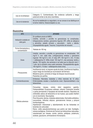 Diagnóstico y tratamiento del aborto espontáneo, incompleto, diferido y recurrente, Guía de Práctica Clínica
44
Uso en el embarazo
Categoría C. Contraindicado. Sin evidencia suficiente y riesgo
potencial similar al de otros macrólidos.
Uso en la lactancia
No se ha establecido su seguridad y no se conoce si se distribuye en
la leche materna. Desaconsejado su uso.
Doxiciclina
ATC J01AA02
Indicación avalada en
esta guía
En profilaxis previa al AMEU.
Uretritis, cervicitis y proctitis no gonocócicas no complicadas,
linfogranuloma venéreo, granuloma inguinal, EPI, sífilis en alérgicos
a penicilina: estadio primario y secundario , tardío y latente.
Orquiepididimitis aguda. Tracoma. Conjuntivitis de inclusión.
Forma farmacéutica y
concentración
Tabletas de 100 mg
Dosis
Uretritis, cervicitis y proctitis no gonocócicas no complicadas: 100
mg/12 h, mín. siete días. Linfogranuloma venéreo y granuloma
inguinal: 100 mg/12 h, mín. 21 días; EPI: 100 mg/12 h, mín. 14 días
+ cefalosporina IV. Sífilis inicial: 100 mg/12 h, dos semanas; tardía y
latente: 100 mg/día, dos semanas si se sabe que la infección duró <
1 año; de lo contrario unas cuatro semanas. Orquiepididimitis aguda:
100 mg/24 h, 10 días + cefalosporina dosis única.
Precauciones
Insuficiencia renal, no requiere ajuste de dosis. Insuficiencia hepática,
mayor riesgo de toxicidad por acumulación del fármaco.
Miastenia gravis, aumenta el riesgo de bloqueo neuromuscular.
Pacientes con porfiria.
Contraindicaciones
Embarazo. Neonatos, lactantes y niños menores de 12 años.
Enfermedades renales o insuficiencia renal. Hipersensibilidad a las
tetraciclinas.
Efectos adversos
Frecuentes: náusea, vómito, dolor epigástrico, gastritis.
Fotosensibilidad. Erupciones cutáneas, urticaria. Coloración amarilla
o parda permanente e hipoplasia del esmalte dentario. Depósitos de
ortofosfato cálcico de tetraciclina en los huesos, que puede interferir
con el crecimiento. Neuropatías.
Poco frecuente: diarrea, molestias abdominales. Dermatitis exfoliativa.
Leucocitosis, linfocitos atípicos, granulaciones tóxicas y púrpura
trombocitopénica.
Hipertensión intracraneal y abombamiento de las fontanelas en
lactantes de corta edad.
Raros: colitis pseudomembranosa que podría ser letal. Esofagitis,
ulceras esofágicas. Síndrome de Fanconi por tetraciclinas caducadas,
caracterizado por náusea, vomito, poliuria, polidipsia, proteinuria,
acidosis, glucosuria, aminoaciduria microscópica.
 