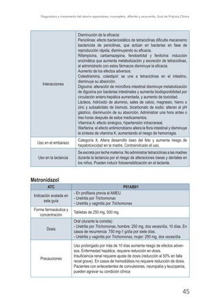 Diagnóstico y tratamiento del aborto espontáneo, incompleto, diferido y recurrente, Guía de Práctica Clínica
45
Interacciones
Disminución de la eficacia:
Penicilinas: efecto bacteriostático de tetraciclinas dificulta mecanismo
bactericida de penicilinas, que actúan en bacterias en fase de
reproducción rápida, disminuyendo su eficacia.
Rifampicina, carbamazepina, fenobarbital y fenitoína: inducción
enzimática que aumenta metabolización y excreción de tetraciclinas,
al administrarlo con estos fármacos disminuye la eficacia.
Aumento de los efectos adversos:
Colestiramina, colestipol: se une a tetraciclinas en el intestino,
disminuye su absorción.
Digoxina: alteración de microflora intestinal disminuye metabolización
de digoxina por bacterias intestinales y aumenta biodisponibilidad por
circulación entero-hepática aumentada, y aumento de toxicidad.
Lácteos, hidróxido de aluminio, sales de calcio, magnesio, hierro o
zinc y subsalicilato de bismuto, bicarbonato de sodio: alteran el pH
gástrico, disminución de su absorción. Administrar una hora antes o
tres horas después de estos medicamentos.
Vitamina A: efecto sinérgico, hipertensión intracraneal.
Warfarina: el efecto antimicrobiano altera la flora intestinal y disminuye
la síntesis de vitamina K, aumentando el riesgo de hemorragia.
Uso en el embarazo
Categoría X. Altera desarrollo óseo del feto y aumenta riesgo de
hepatotoxicidad en la madre. Contraindicado el uso.
Uso en la lactancia
Se excreta por leche materna. No administrar tetraciclinas a las madres
durante la lactancia por el riesgo de alteraciones óseas y dentales en
los niños. Pueden inducir fotosensibilización en el lactante.
Metronidazol
ATC P01AB01
Indicación avalada en
esta guía
- En profilaxis previa al AMEU.
- Uretritis por Trichomonas
- Uretritis y vaginitis por Trichomonas
Forma farmacéutica y
concentración
Tabletas de 250 mg, 500 mg.
Dosis
Oral (durante la comida):
- Uretritis por Trichomonas, hombre: 250 mg, dos veces/día, 10 días. En
casos de recurrencia 750 mg-1 g/día por siete días.
- Uretritis y vaginitis por Trichomonas, mujer: 250 mg, dos veces/día
Precauciones
Uso prolongado por más de 10 días aumenta riesgo de efectos adver-
sos. Enfermedad hepática, requiere reducción en dosis.
Insuficiencia renal requiere ajuste de dosis (reducción al 50% en falla
renal grave). En casos de hemodiálisis no requiere reducción de dosis.
Pacientes con antecedentes de convulsiones, neuropatía y leucopenia,
pueden agravar su condición clínica
 