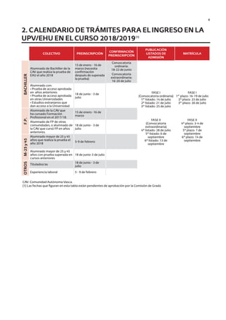 8
COLECTIVO PREINSCRIPCIÓN
CONFIRMACIÓN
PREINSCRIPCIÓN
PUBLICACIÓN
LISTADOS DE
ADMISIÓN
MATRÍCULA
BACHILLER
Alumnado de Bachiller de la
CAV que realiza la prueba de
EAU el año 2018
15 de enero - 16 de
marzo (necesita
confirmación
después de superada
la prueba)
Convocatoria
ordinaria:
18-22 de junio
FASE I
(Convocatoria ordinaria)
1er
listado: 14 de julio
2º listado: 21 de julio
3er
listado: 25 de julio
FASE II
(Convocatoria
extraordinaria)
4º listado: 28 de julio
5º listado: 6 de
septiembre
6º listado: 13 de
septiembre
FASE I
1er
plazo: 16-19 de julio
2º plazo: 23 de julio
3er
plazo: 26 de julio
FASE II
4º plazo: 3-4 de
septiembre
5º plazo: 7 de
septiembre
6º plazo: 14 de
septiembre
Convocatoria
extraordinaria:
16-20 de julio
Alumnado con:
• Prueba de acceso aprobada
en años anteriores
• Prueba de acceso aprobada
en otras Universidades
• Estudios extranjeros que
dan acceso a la Universidad
18 de junio - 3 de
julio
F.P.
Alumnado de la CAV que
ha cursado Formación
Profesional en el 2017/18.
15 de enero -16 de
marzo
Alumnado de FP de otras
comunidades, o alumnado de
la CAV que cursó FP en años
anteriores.
18 de junio - 3 de
julio
M-25y45
Alumnado mayor de 25 y 45
años que realiza la prueba el
año 2018
5-9 de febrero
Alumnado mayor de 25 y 45
años con prueba superada en
cursos anteriores
18 de junio-3 de julio
OTROS
Titulados/as
18 de junio - 3 de
julio
Experiencia laboral 5 - 9 de febrero
CAV: Comunidad Autónoma Vasca.
(1) Las fechas que figuran en esta tabla están pendientes de aprobación por la Comisión de Grado
2. CALENDARIO DE TRÁMITES PARA EL INGRESO EN LA
UPV/EHU EN EL CURSO 2018/2019(1)
Guía de acceso - Cast.indd 8 2/11/17 17:26
 