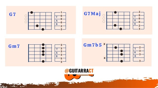 Guia De Acordes 7 Guitarra Ct 1 Pdf
