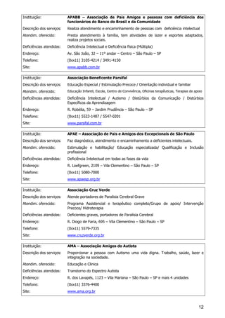 12
Instituição: APABB – Associação de Pais Amigos e pessoas com deficiência dos
funcionários do Banco do Brasil e da Comunidade
Descrição dos serviços: Realiza atendimento e encaminhamento de pessoas com deficiência intelectual
Atendim. oferecido: Presta atendimento à família, tem atividades de lazer e esportes adaptados,
realiza projetos sociais.
Deficiências atendidas: Deficiência Intelectual e Deficiência física (Múltipla)
Endereço: Av. São João, 32 – 11º andar – Centro – São Paulo – SP
Telefone: (0xx11) 3105-4214 / 3491-4150
Site: www.apabb.com.br
Instituição: Associação Beneficente Parsifal
Descrição dos serviços: Educação Especial / Estimulação Precoce / Orientação individual e familiar
Atendim. oferecido: Educação Infantil, Escola, Centro de Convivência, Oficinas terapêuticas, Terapias de apoio
Deficiências atendidas: Deficiência Intelectual / Autismo / Distúrbios da Comunicação / Distúrbios
Específicos da Aprendizagem
Endereço: R. Robélia, 59 – Jardim Prudência – São Paulo – SP
Telefone: (0xx11) 5523-1487 / 5547-0201
Site: www.parsifal.com.br
Instituição: APAE – Associação de Pais e Amigos dos Excepcionais de São Paulo
Descrição dos serviços: Faz diagnóstico, atendimento e encaminhamento a deficientes intelectuais.
Atendim. oferecido: Estimulação e habilitação/ Educação especializada/ Qualificação e Inclusão
profissional
Deficiências atendidas: Deficiência Intelectual em todas as fases da vida
Endereço: R. Loefgreen, 2109 – Vila Clementino – São Paulo – SP
Telefone: (0xx11) 5080-7000
Site: www.apaesp.org.br
Instituição: Associação Cruz Verde
Descrição dos serviços: Atende portadores de Paralisia Cerebral Grave
Atendim. oferecido: Programa Assistencial e terapêutico completo/Grupo de apoio/ Intervenção
Precoce/ Hidroterapia
Deficiências atendidas: Deficientes graves, portadores de Paralisia Cerebral
Endereço: R. Diogo de Faria, 695 – Vila Clementino – São Paulo – SP
Telefone: (0xx11) 5579-7335
Site: www.cruzverde.org.br
Instituição: AMA – Associação Amigos do Autista
Descrição dos serviços: Proporcionar a pessoa com Autismo uma vida digna. Trabalho, saúde, lazer e
integração na sociedade.
Atendim. oferecido: Educação e Clinica
Deficiências atendidas: Transtorno do Espectro Autista
Endereço: R. dos Lavapés, 1123 – Vila Mariana – São Paulo – SP e mais 4 unidades
Telefone: (0xx11) 3376-4400
Site: www.ama.org.br
 