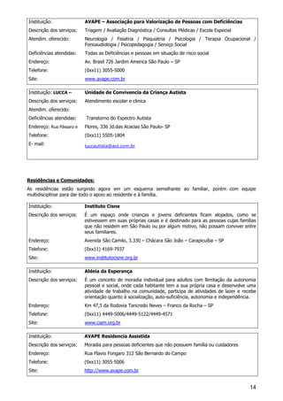 14
Instituição: AVAPE – Associação para Valorização de Pessoas com Deficiências
Descrição dos serviços: Triagem / Avaliação Diagnóstica / Consultas Médicas / Escola Especial
Atendim. oferecido: Neurologia / Fisiatria / Psiquiatria / Psicologia / Terapia Ocupacional /
Fonoaudiologia / Psicopedagogia / Serviço Social
Deficiências atendidas: Todas as Deficiências e pessoas em situação de risco social
Endereço: Av. Brasil 726 Jardim America São Paulo – SP
Telefone: (0xx11) 3055-5000
Site: www.avape.com.br
Instituição: LUCCA – Unidade de Convivencia da Criança Autista
Descrição dos serviços: Atendimento escolar e clinica
Atendim. oferecido:
Deficiências atendidas: Transtorno do Espectro Autista
Endereço: Rua Pássaro e Flores, 336 Jd.das Acacias São Paulo- SP
Telefone: (0xx11) 5505-1804
E- mail: luccautista@aol.com.br
Residências e Comunidades:
As residências estão surgindo agora em um esquema semelhante ao familiar, porém com equipe
multidisciplinar para dar todo o apoio ao residente e à família.
Instituição: Instituto Cisne
Descrição dos serviços: É um espaço onde crianças e jovens deficientes ficam alojados, como se
estivessem em suas próprias casas e é destinado para as pessoas cujas famílias
que não residem em São Paulo ou por algum motivo, não possam conviver entre
seus familiares.
Endereço: Avenida São Camilo, 3.330 – Chácara São João – Carapicuíba – SP
Telefone: (0xx11) 4169-7937
Site: www.institutocisne.org.br
Instituição: Aldeia da Esperança
Descrição dos serviços: É um conceito de moradia individual para adultos com llimitação da autonomia
pessoal e social, onde cada habitante tem a sua própria casa e desenvolve uma
atividade de trabalho na comunidade, participa de atividades de lazer e recebe
orientação quanto à socialização, auto-suficiência, autonomia e independência.
Endereço: Km 47,5 da Rodovia Tancredo Neves – Franco da Rocha – SP
Telefone: (0xx11) 4449-5006/4449-5122/4449-4571
Site: www.ciam.org.br
Instituição: AVAPE Residencia Assistida
Descrição dos serviços: Moradia para pessoas deficientes que não possuem família ou cuidadores
Endereço: Rua Flavio Fongaro 312 São Bernardo do Campo
Telefone: (0xx11) 3055-5006
Site: http://www.avape.com.br
 