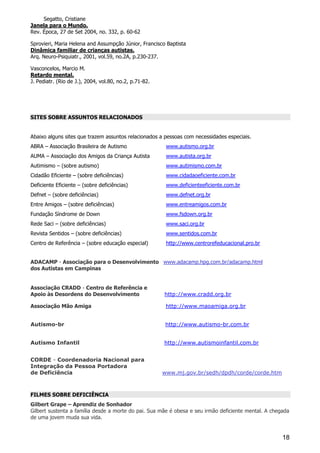 18
Segatto, Cristiane
Janela para o Mundo.
Rev. Época, 27 de Set 2004, no. 332, p. 60-62
Sprovieri, Maria Helena and Assumpção Júnior, Francisco Baptista
Dinâmica familiar de crianças autistas.
Arq. Neuro-Psiquiatr., 2001, vol.59, no.2A, p.230-237.
Vasconcelos, Marcio M.
Retardo mental.
J. Pediatr. (Rio de J.), 2004, vol.80, no.2, p.71-82.
SITES SOBRE ASSUNTOS RELACIONADOS
Abaixo alguns sites que trazem assuntos relacionados a pessoas com necessidades especiais.
ABRA – Associação Brasileira de Autismo www.autismo.org.br
AUMA – Associação dos Amigos da Criança Autista www.autista.org.br
Autimismo – (sobre autismo) www.autimismo.com.br
Cidadão Eficiente – (sobre deficiências) www.cidadaoeficiente.com.br
Deficiente Eficiente – (sobre deficiências) www.deficienteeficiente.com.br
Defnet – (sobre deficiências) www.defnet.org.br
Entre Amigos – (sobre deficiências) www.entreamigos.com.br
Fundação Síndrome de Down www.fsdown.org.br
Rede Saci – (sobre deficiências) www.saci.org.br
Revista Sentidos – (sobre deficiências) www.sentidos.com.br
Centro de Referência – (sobre educação especial) http://www.centrorefeducacional.pro.br
ADACAMP - Associação para o Desenvolvimento www.adacamp.hpg.com.br/adacamp.html
dos Autistas em Campinas
Associação CRADD - Centro de Referência e
Apoio às Desordens do Desenvolvimento http://www.cradd.org.br
Associação Mão Amiga http://www.maoamiga.org.br
Autismo-br http://www.autismo-br.com.br
Autismo Infantil http://www.autismoinfantil.com.br
CORDE - Coordenadoria Nacional para
Integração da Pessoa Portadora
de Deficiência www.mj.gov.br/sedh/dpdh/corde/corde.htm
FILMES SOBRE DEFICIÊNCIA
Gilbert Grape – Aprendiz de Sonhador
Gilbert sustenta a família desde a morte do pai. Sua mãe é obesa e seu irmão deficiente mental. A chegada
de uma jovem muda sua vida.
 