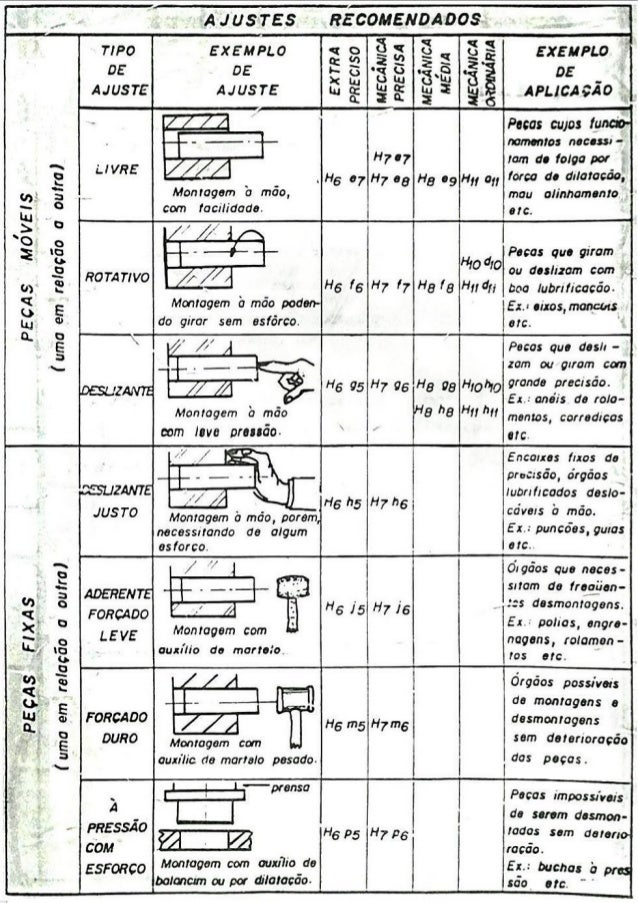 Tipos De Ajuste Tipos De Ajuste