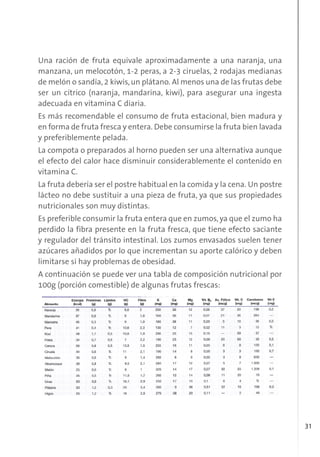 31
Una ración de fruta equivale aproximadamente a una naranja, una
manzana, un melocotón, 1-2 peras, a 2-3 ciruelas, 2 rodajas medianas
de melón o sandía,2 kiwis,un plátano. Al menos una de las frutas debe
ser un cítrico (naranja, mandarina, kiwi), para asegurar una ingesta
adecuada en vitamina C diaria.
Es más recomendable el consumo de fruta estacional, bien madura y
en forma de fruta fresca y entera. Debe consumirse la fruta bien lavada
y preferiblemente pelada.
La compota o preparados al horno pueden ser una alternativa aunque
el efecto del calor hace disminuir considerablemente el contenido en
vitamina C.
La fruta debería ser el postre habitual en la comida y la cena. Un postre
lácteo no debe sustituir a una pieza de fruta, ya que sus propiedades
nutricionales son muy distintas.
Es preferible consumir la fruta entera que en zumos, ya que el zumo ha
perdido la fibra presente en la fruta fresca, que tiene efecto saciante
y regulador del tránsito intestinal. Los zumos envasados suelen tener
azúcares añadidos por lo que incrementan su aporte calórico y deben
limitarse si hay problemas de obesidad.
A continuación se puede ver una tabla de composición nutricional por
100g (porción comestible) de algunas frutas frescas:
 