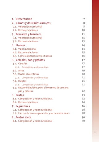 5
1. Presentación 7
2. Carnes y derivados cárnicos 8
2.1. Valoración nutricional 8
2.2. Recomendaciones 10
3. Pescados y Mariscos 11
3.1. Valoración nutricional 11
3.2. Recomendaciones 13
4. Huevos 14
4.1. Valor nutricional 14
4.2. Recomendaciones 15
4.3. Comercialización de los huevos 16
5. Cereales, pan y patatas 17
5.1. Cereales 17
5.1.1. Composición y valor nutritivo. 17
5.2. Arroz 19
5.3. Pastas alimenticias 20
5.3.1. Composición y valor nutritivo 21
5.4. Patatas 21
5.4.1. Composición y valor nutritivo 21
5.5. Recomendaciones para el consumo de cereales,
pan y patatas 22
6. Frutas 23
6.1. Composición y valor nutricional. 23
6.2. Recomendaciones 24
7. Legumbres 26
7.1. Composición y valor nutricional 26
7.2. Efectos de los componentes y recomendaciones 28
8. Frutos secos 30
8.1. Composición y valor nutricional 30
 